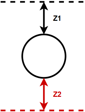 Z2